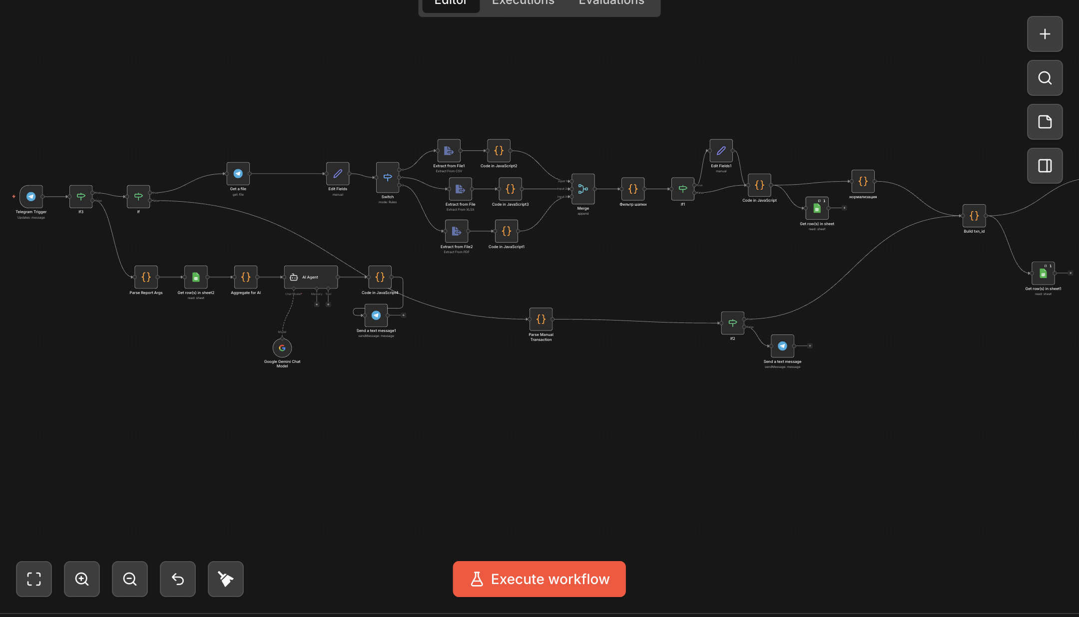 Приклад automation flow в n8n